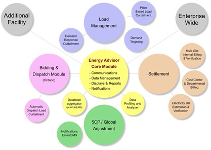 Energy Software Modules